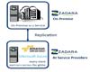 Zadara storage, 이비즈테크와 손잡고 한국에 차세대 클라우드 스토리지 제공